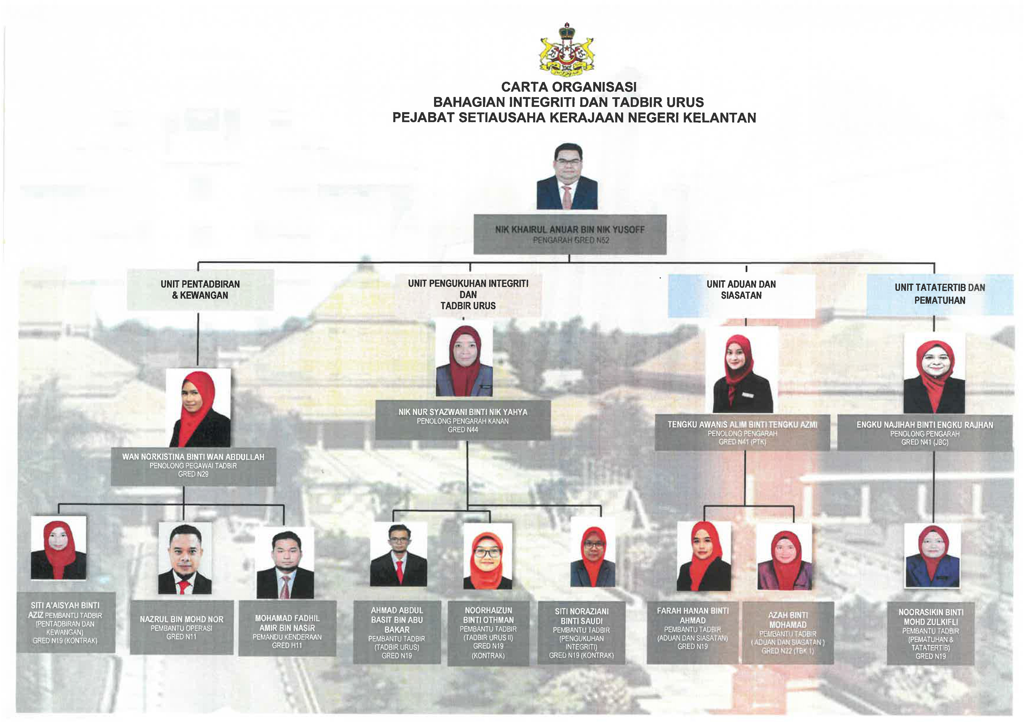 CARTA-ORGANISASI-TERBARU-20224